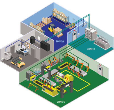 Nexans Infograph Industrial Ethernet