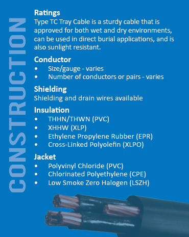 tray cable construction